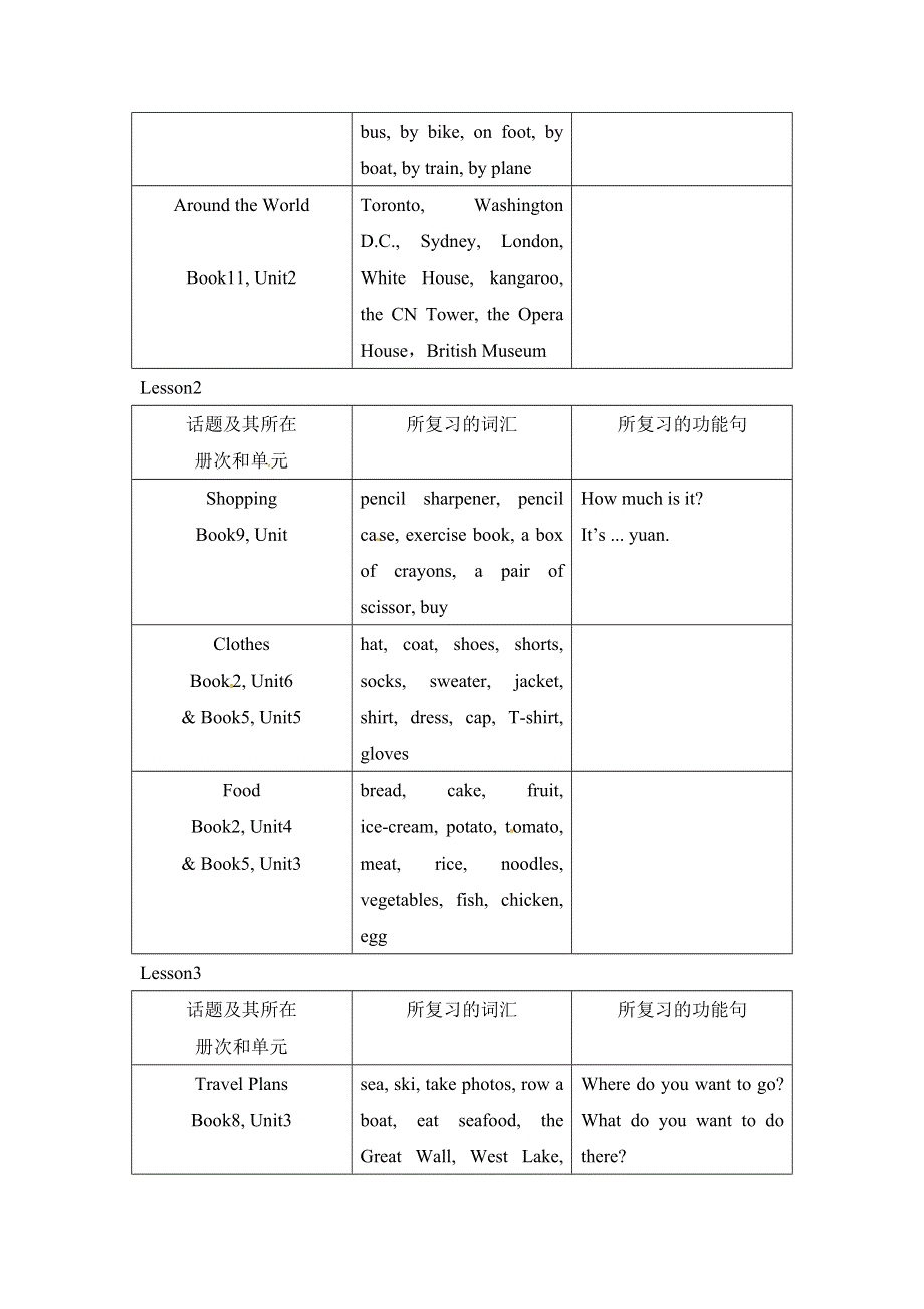 六年级下册英语教案－Unit 6Summer Vacation单元教学目标 人教.doc_第2页