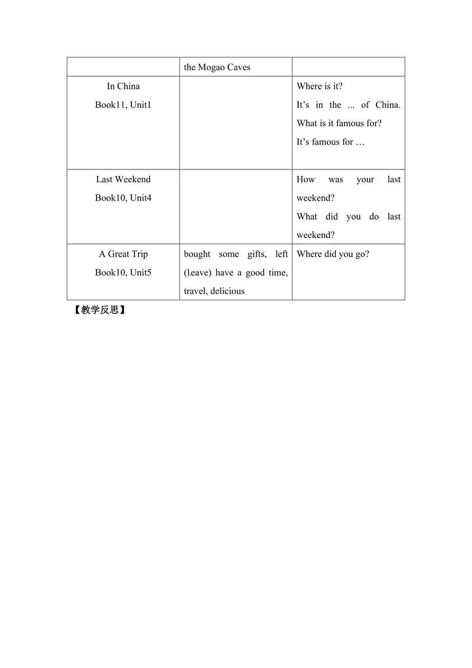 六年级下册英语教案－Unit 6Summer Vacation单元教学目标 人教.doc_第3页