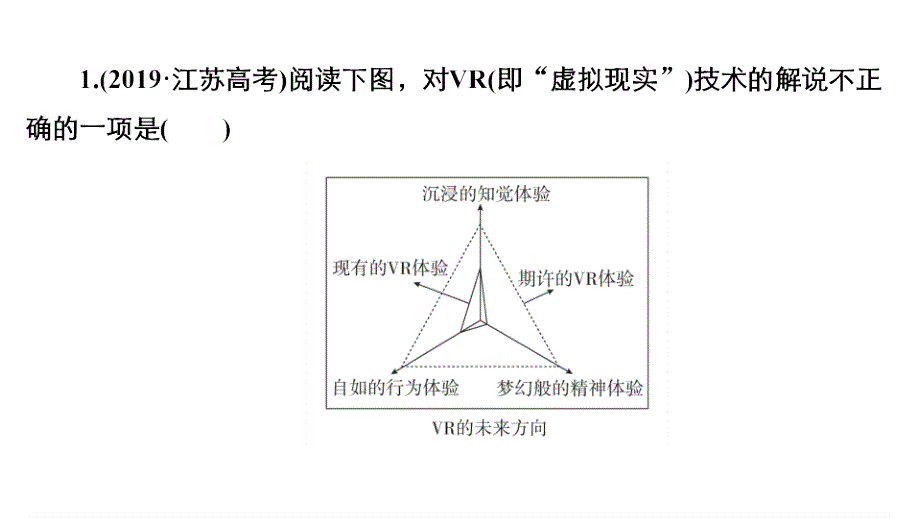图文转换—2023届新高考语文复习课件（共29张PPT）.ppt_第3页