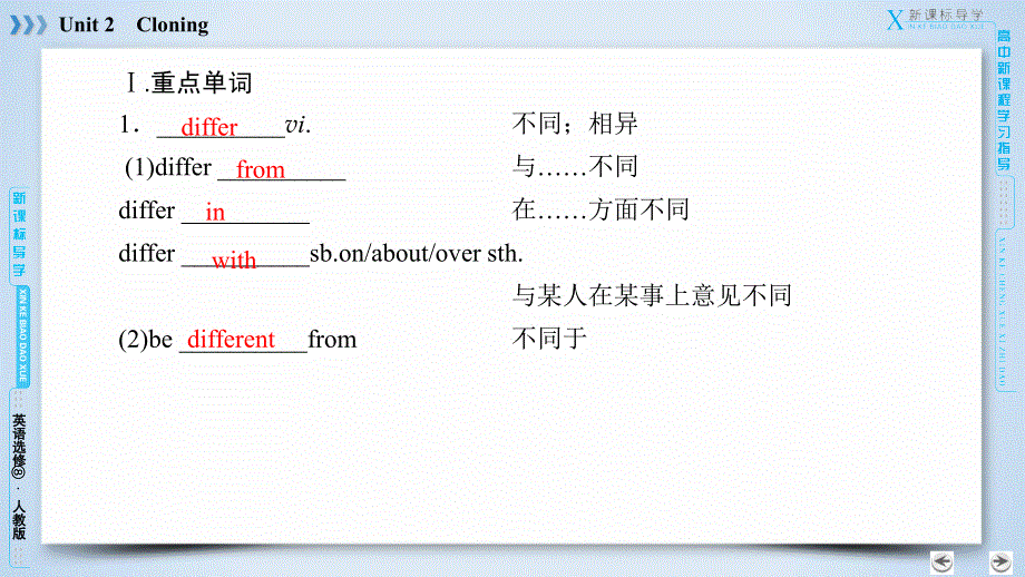 2020版新课标导学高中英语人教版选修八课件：UNIT 2 CLONING 单元重点知识回顾2 .ppt_第3页