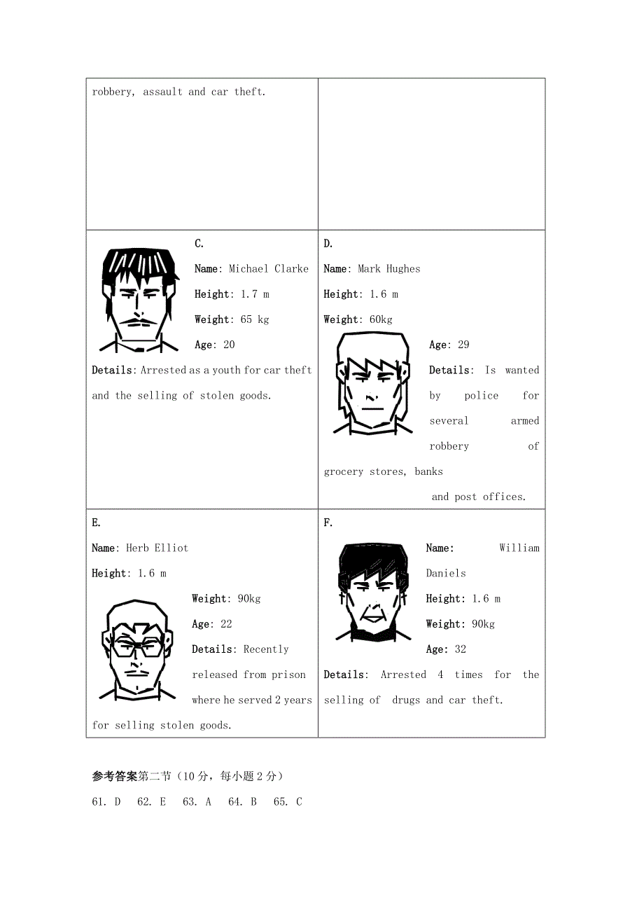 四川广安市2014高考英语 短文改错及信息匹配训练（20）.doc_第3页