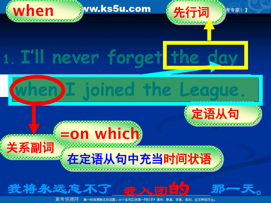山西省阳泉市郊区玉泉中学校2016届高三英语一轮复习课件：定语从句：关系副词的用法 （共28张PPT）.ppt_第3页