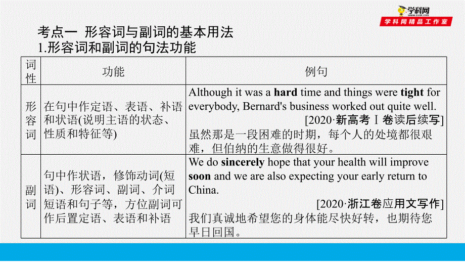 培根筑基39--课堂全面过 语法专讲03 形容词、副词和比较等级-【培根筑基】2022年高考英语一轮复习全面过（人教版新教材）.ppt_第3页