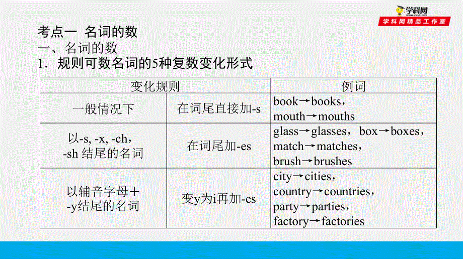 培根筑基37--课堂全面过 语法专讲01 名词和数词-【培根筑基】2022年高考英语一轮复习全面过（人教版新教材）.ppt_第3页
