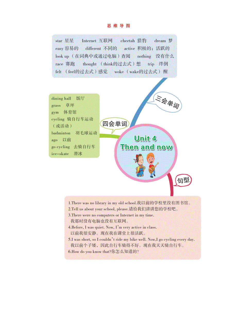 六年级英语下册 Unit 4 Then and now思维导图 人教PEP版.doc_第1页