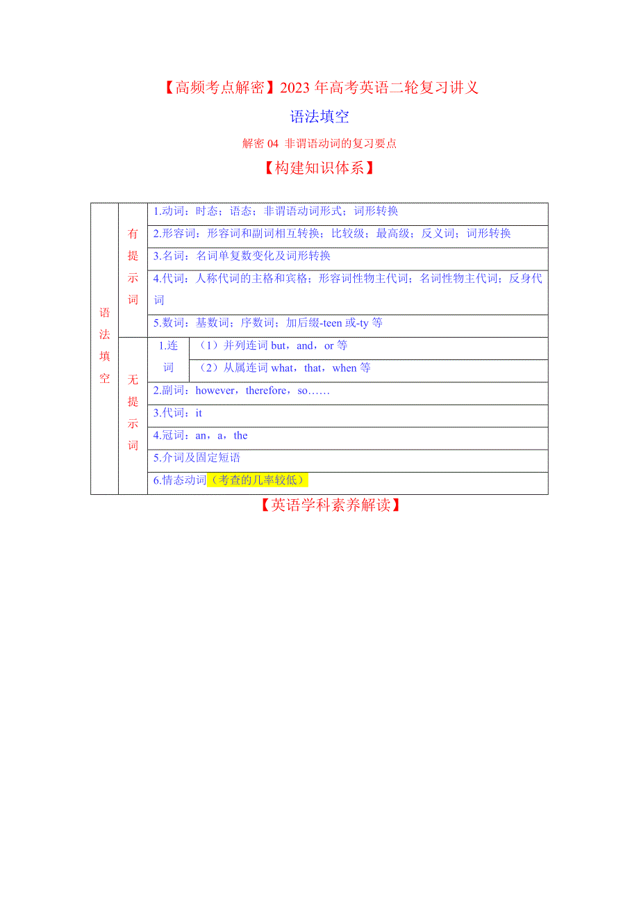 2023年高考英语二轮复习教案（新高考专用）语法填空04非谓语动词（Word版附解析）.docx_第1页