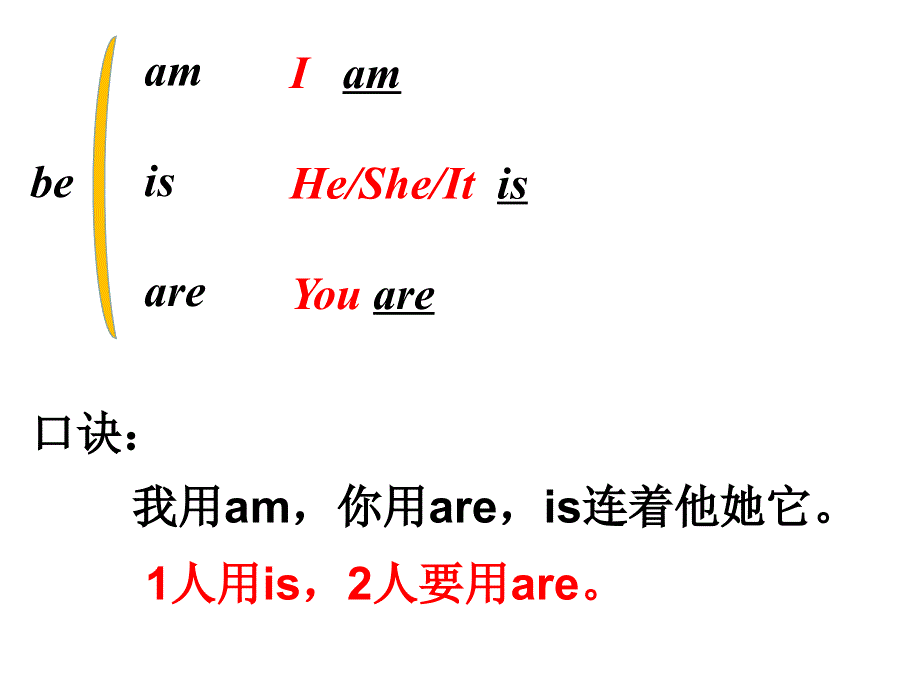 外研版英语七上 Starter Module 1 Unit 3 This is my friend(共20张PPT).ppt_第3页
