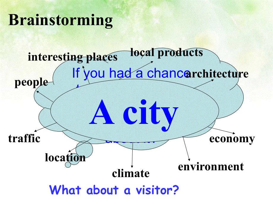 外研版高一英语 Reading (Module 4 book1)课件（共19张）.ppt_第2页