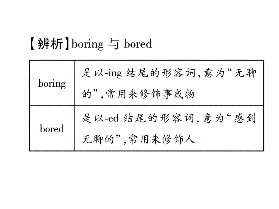 外研版英语（浙江专版）八年级上册知识梳理课件：Module3(共49张PPT).ppt_第3页