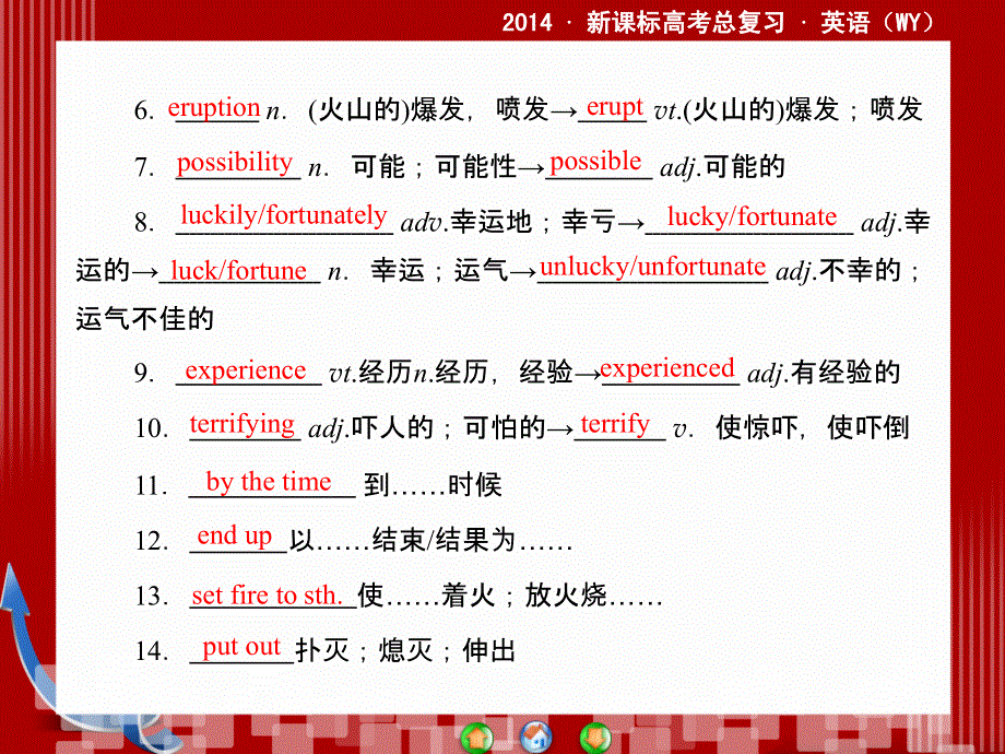 外研版高三英语一轮总复习Book 3 板块五 Modules 3课件.ppt_第3页