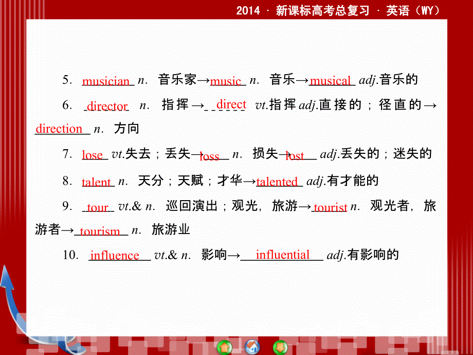 外研版高三英语一轮总复习Book 2 板块三 Modules 3课件.ppt_第3页