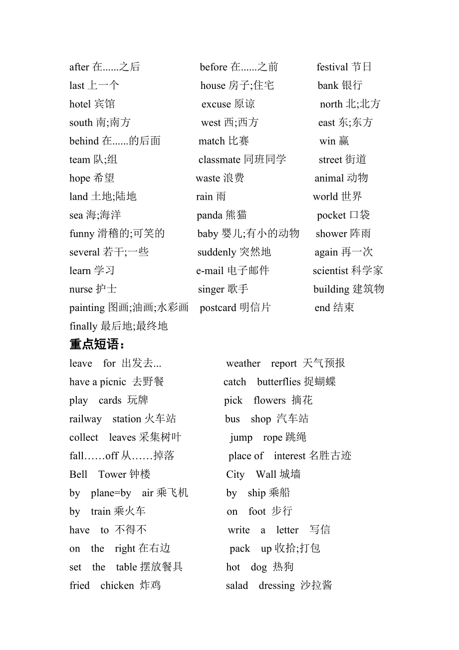 六年级英语复习：重点单词、短语、句子汇总.doc_第2页
