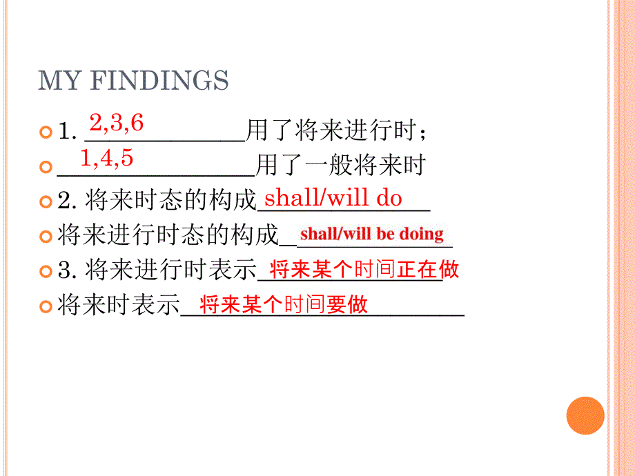 外研版高中英语 book4 module1 grammar 将来进行时教学课件 (共21张PPT).ppt_第3页