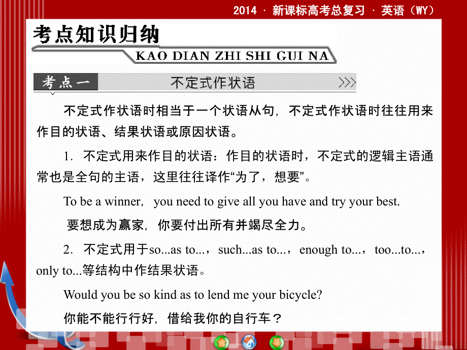 外研版高三英语一轮总复习语法专攻略七课件.ppt_第3页