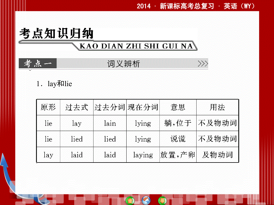 外研版高三英语一轮总复习语法专攻略四课件.ppt_第3页