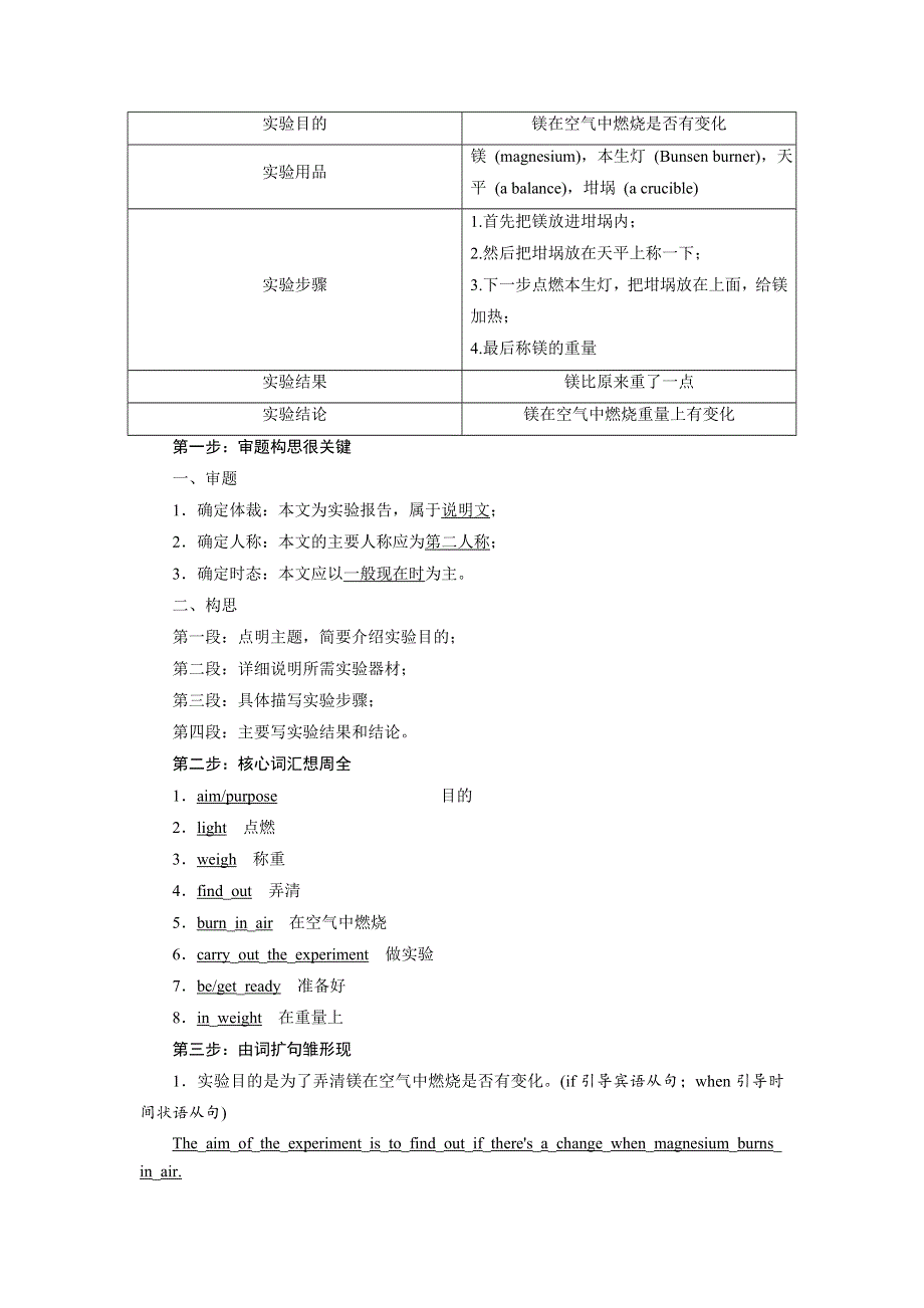 2019年英语新同步外研必修一讲义：MODULE 5 SECTION Ⅴ WRITING — 实验报告 WORD版含答案.doc_第2页