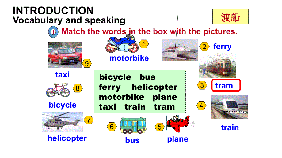 外研版高中英语教学课件Book1 Module 3 Period 1. Introduction.ppt_第3页