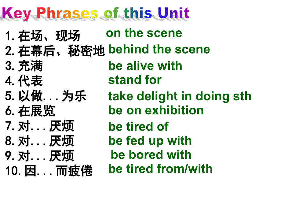 外研版高中英语教学课件Book2 Module4 Period4Language Points(共16张PPT).ppt_第1页