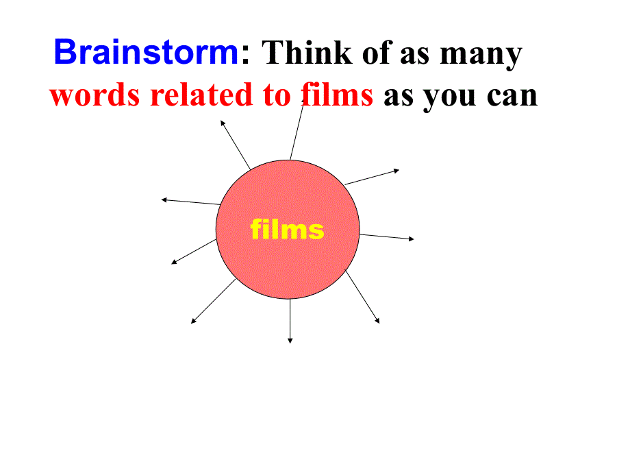 外研版高中英语教学课件Book2 Module6Period1 Introduction .ppt_第3页