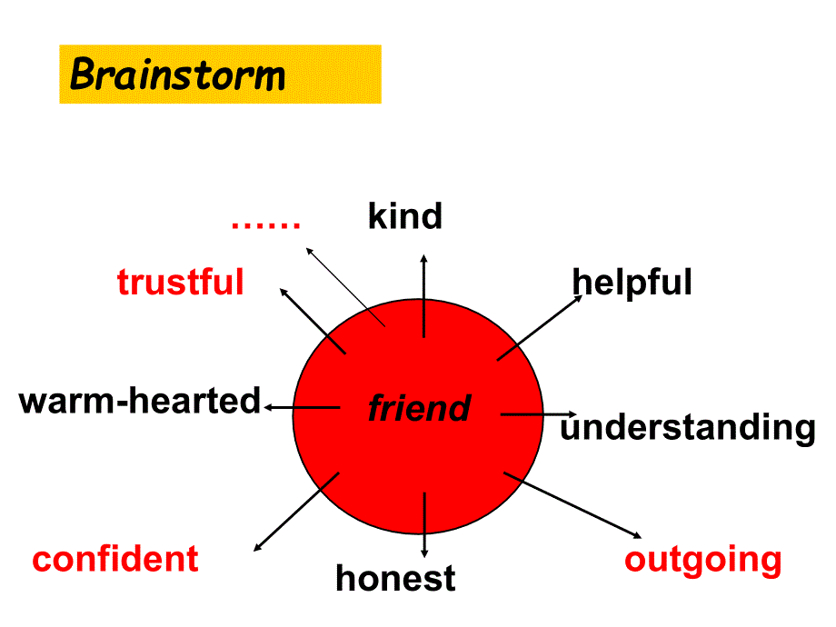 外研版高中英语选修六Module 3 Roy.ppt_第3页