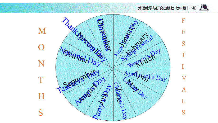 外研社七年级下册英语课件：Module 9 Unit 1 He left school and began work at the age of twelve.ppt_第3页