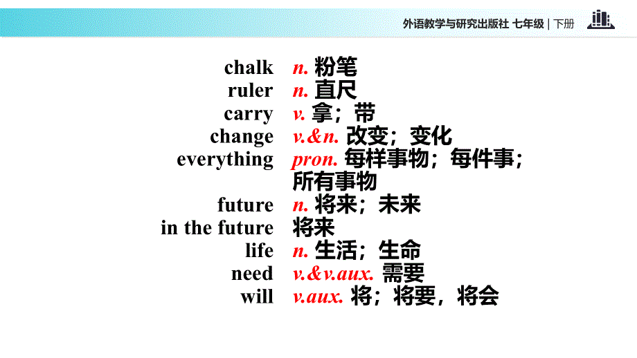 外研社七年级下册英语课件：Module 4 Unit 1 Everyone will study at home.ppt_第3页