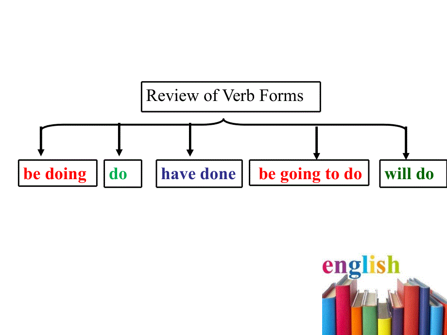 外研社高中英语必修5 U1 Grammar 课件 (共17张PPT).ppt_第3页