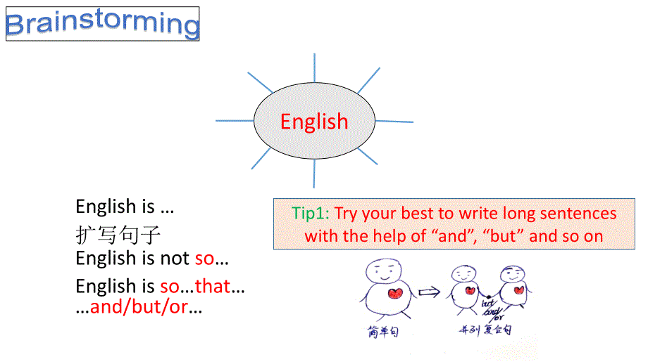 外研2011课标版初中英语八年级下册第7单元Unit 2 Fill out our form and come to learn English in Los Angeles(共11张PPT).ppt_第2页