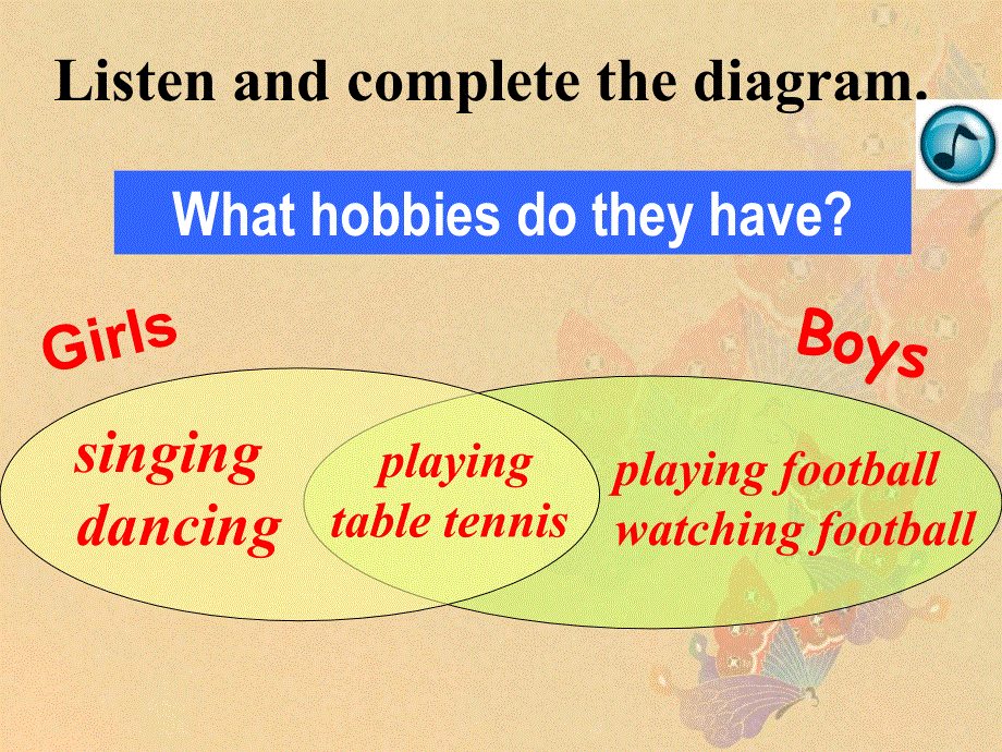 外研2011课标版初中英语八年级下册 Module Unit 3 Language in use(共27张PPT).ppt_第3页
