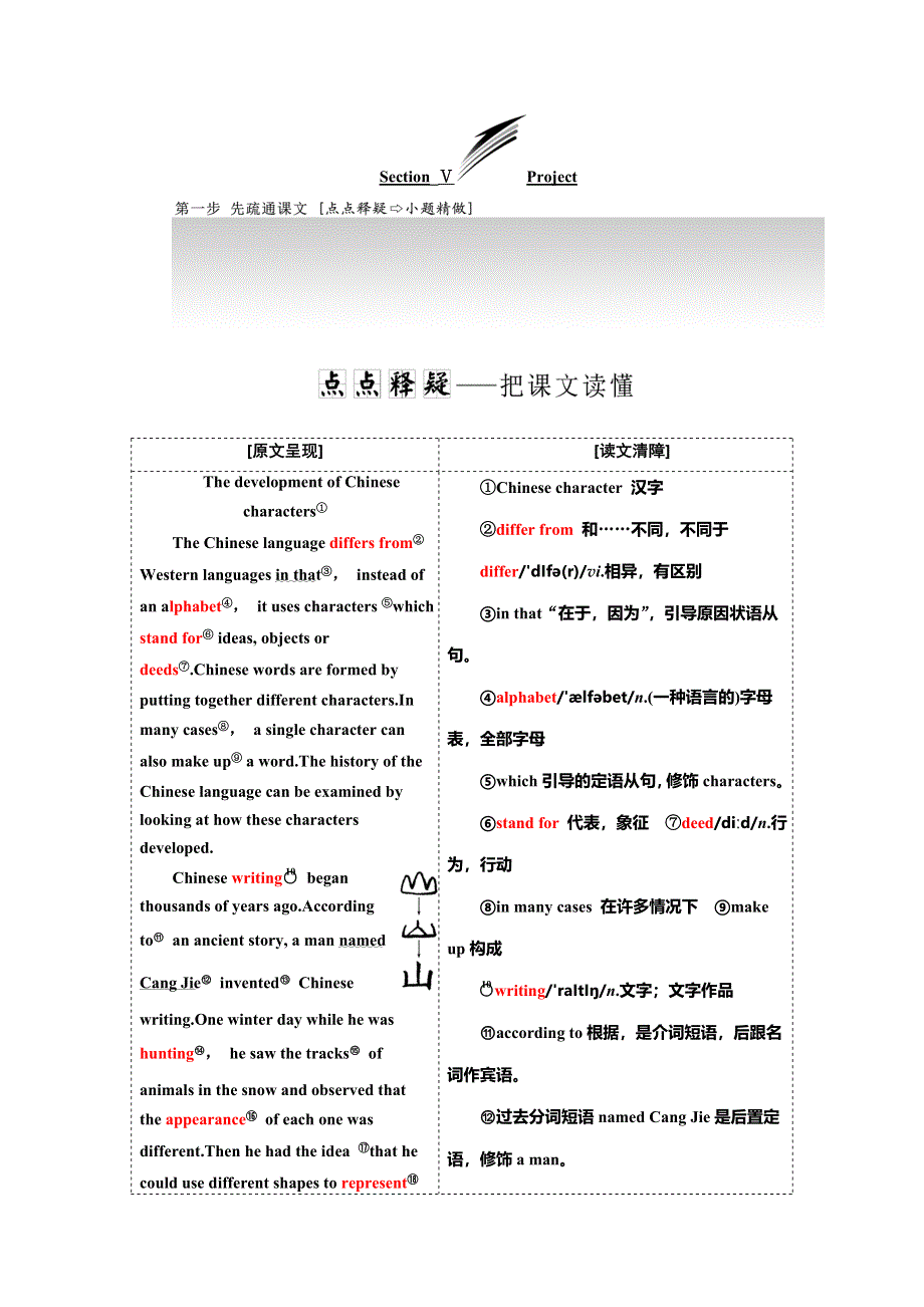 2019年英语新同步译林必修三（江苏专用）讲义：UNIT 2 SECTION Ⅴ PROJECT WORD版含答案.doc_第1页