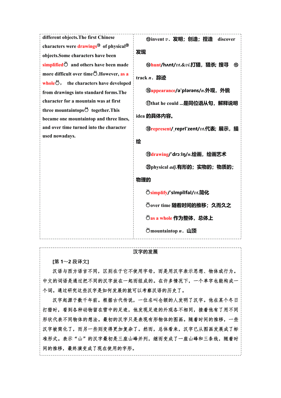 2019年英语新同步译林必修三（江苏专用）讲义：UNIT 2 SECTION Ⅴ PROJECT WORD版含答案.doc_第2页
