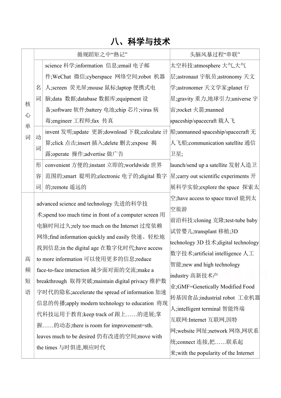 2020届高考英语江苏版二轮习题：第一篇 考前20天 八、科学与技术 WORD版含解析.docx_第1页