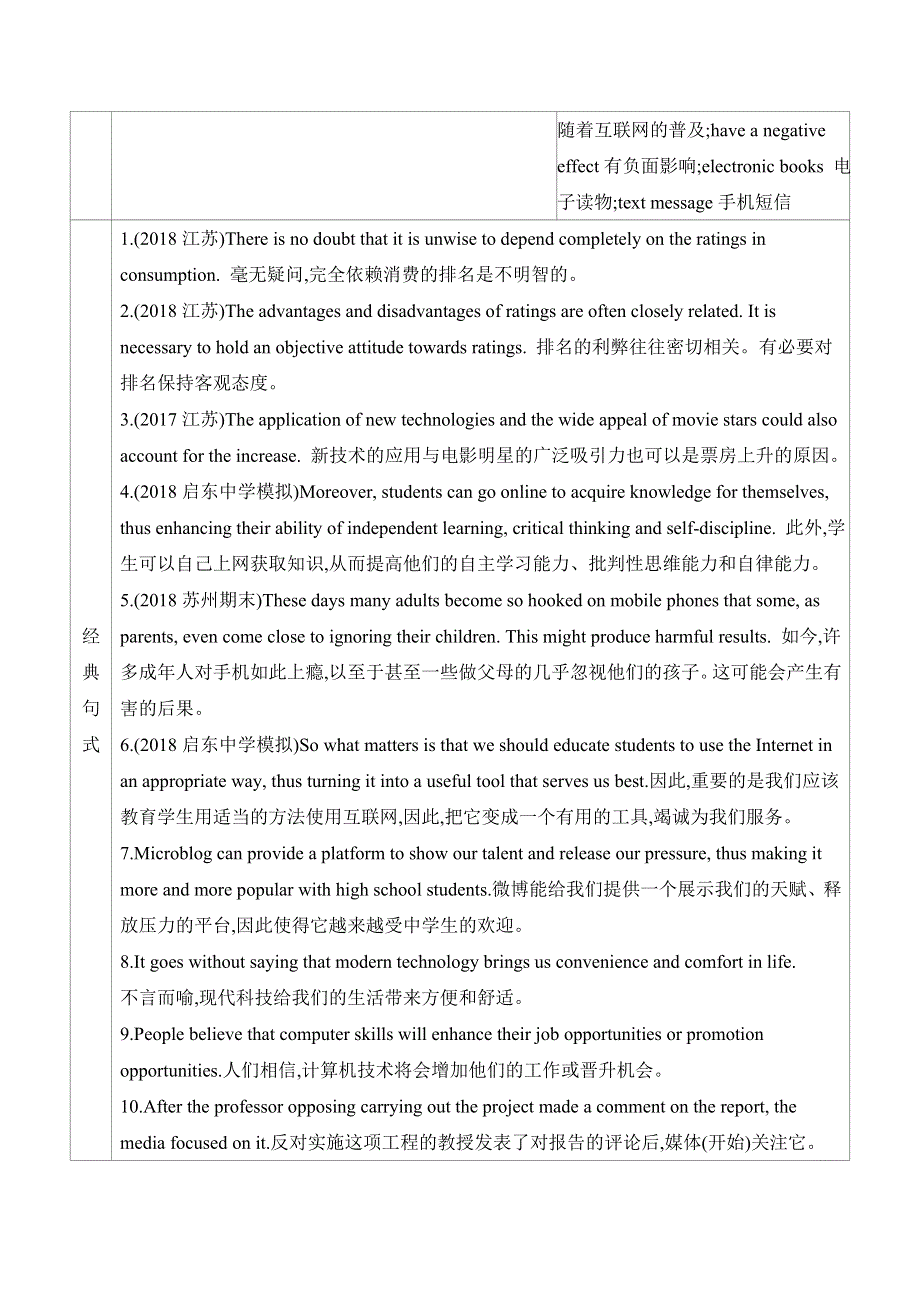 2020届高考英语江苏版二轮习题：第一篇 考前20天 八、科学与技术 WORD版含解析.docx_第2页