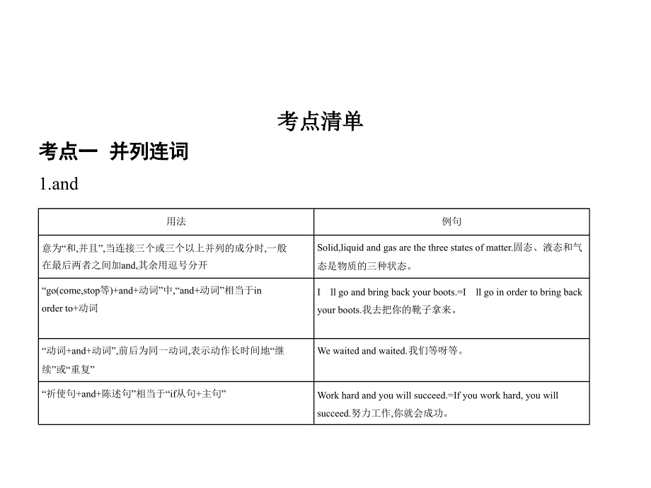 2020届高考英语总复习课件（北京专用）：专题十三　并列连词、复合句和特殊句式.ppt_第1页