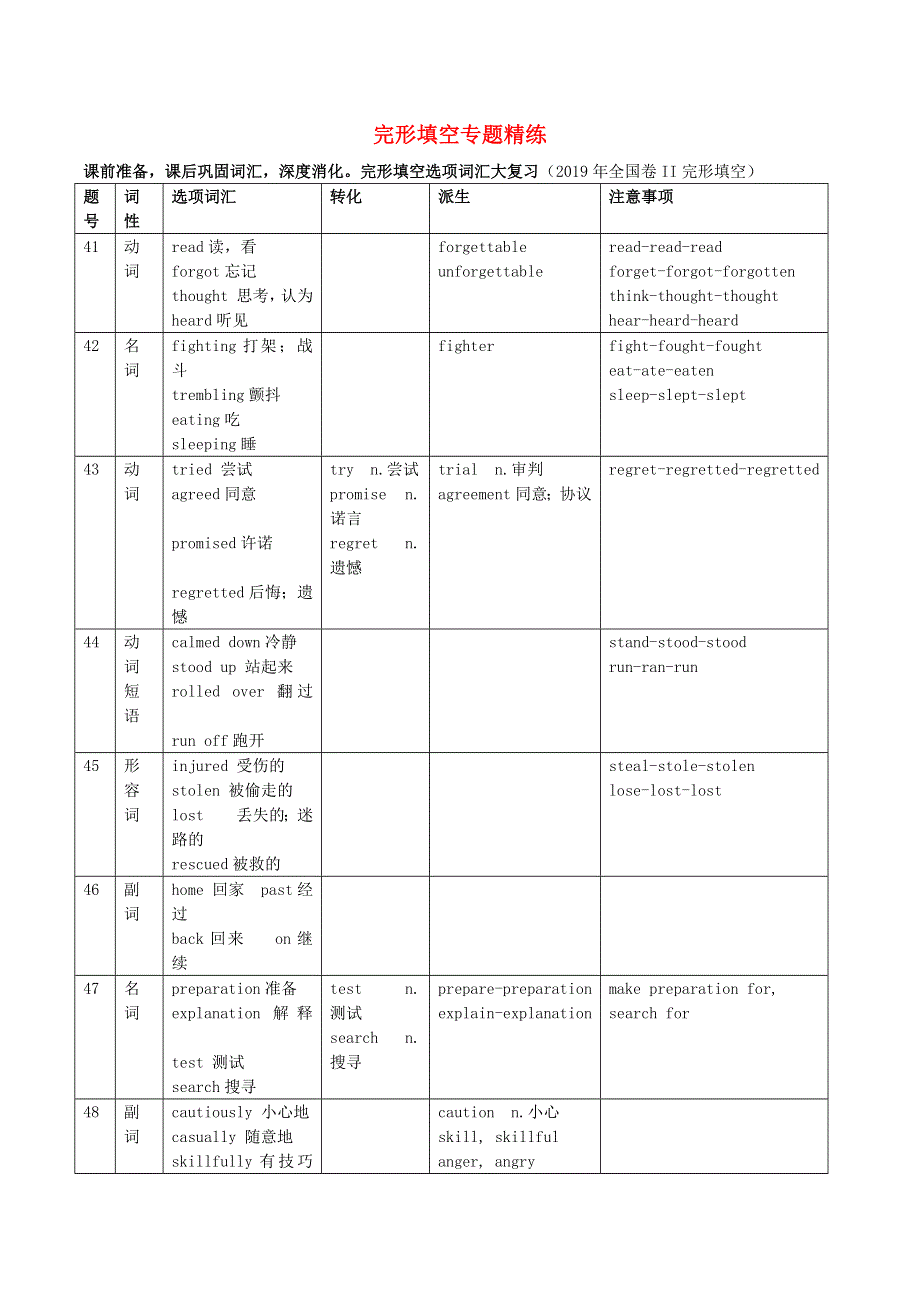 2020年高三英语开学大串讲 完形填空专题精练.docx_第1页