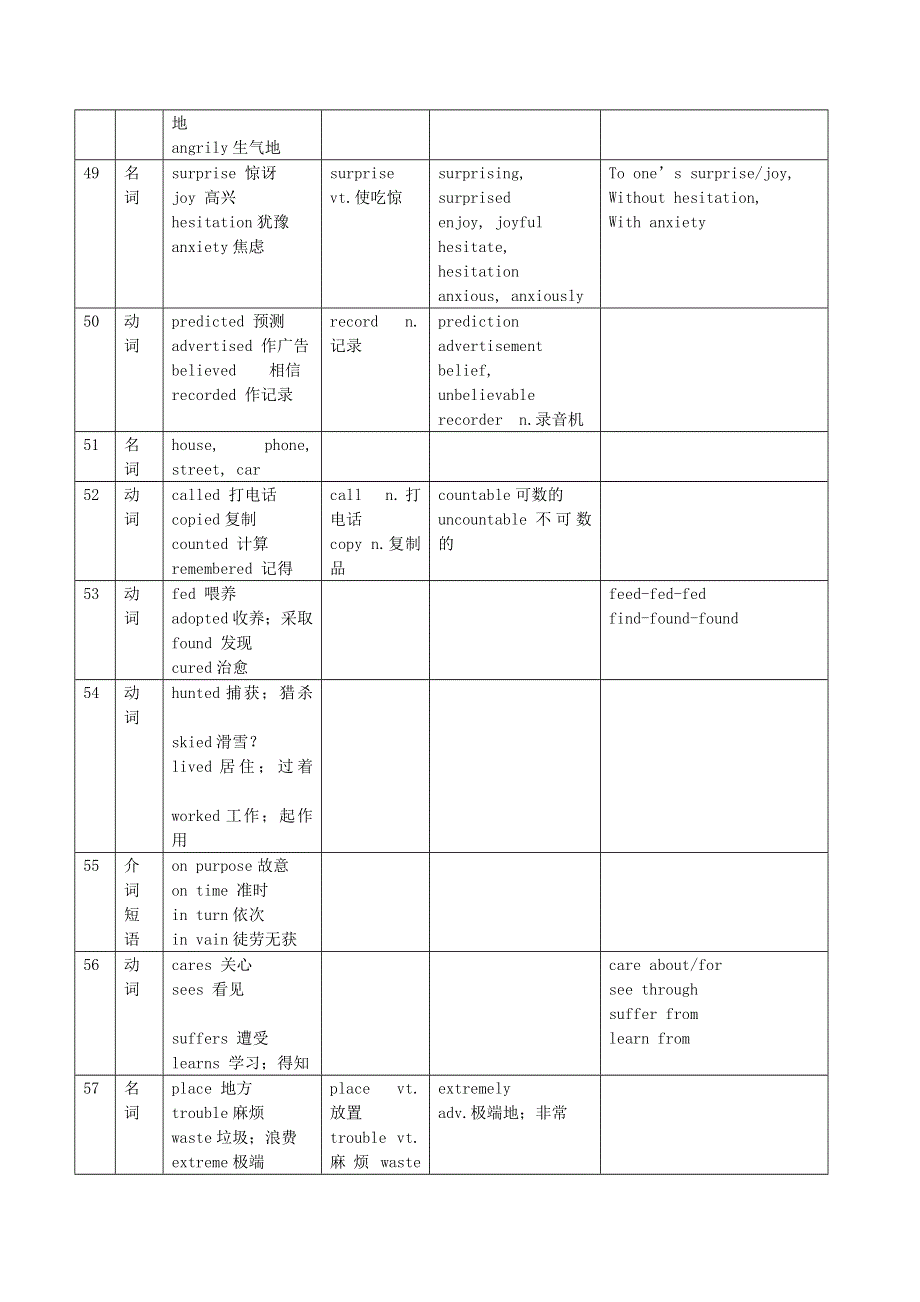 2020年高三英语开学大串讲 完形填空专题精练.docx_第2页