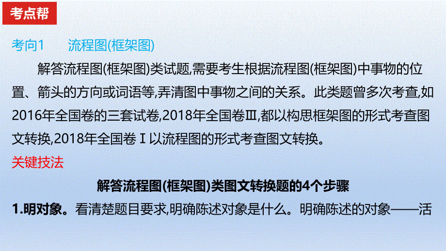 2023版高考语文一轮总复习专题十六图文转换考点1图画解读课件.pptx_第2页