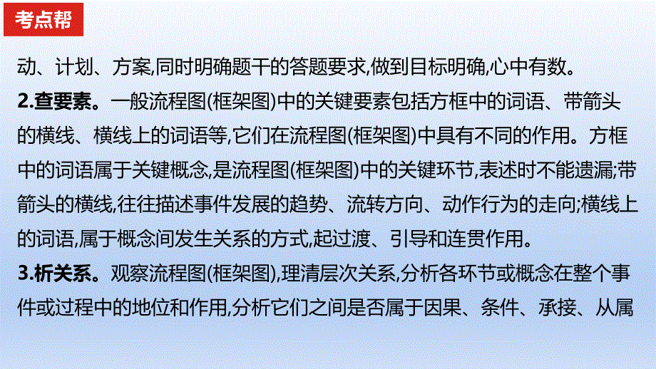 2023版高考语文一轮总复习专题十六图文转换考点1图画解读课件.pptx_第3页