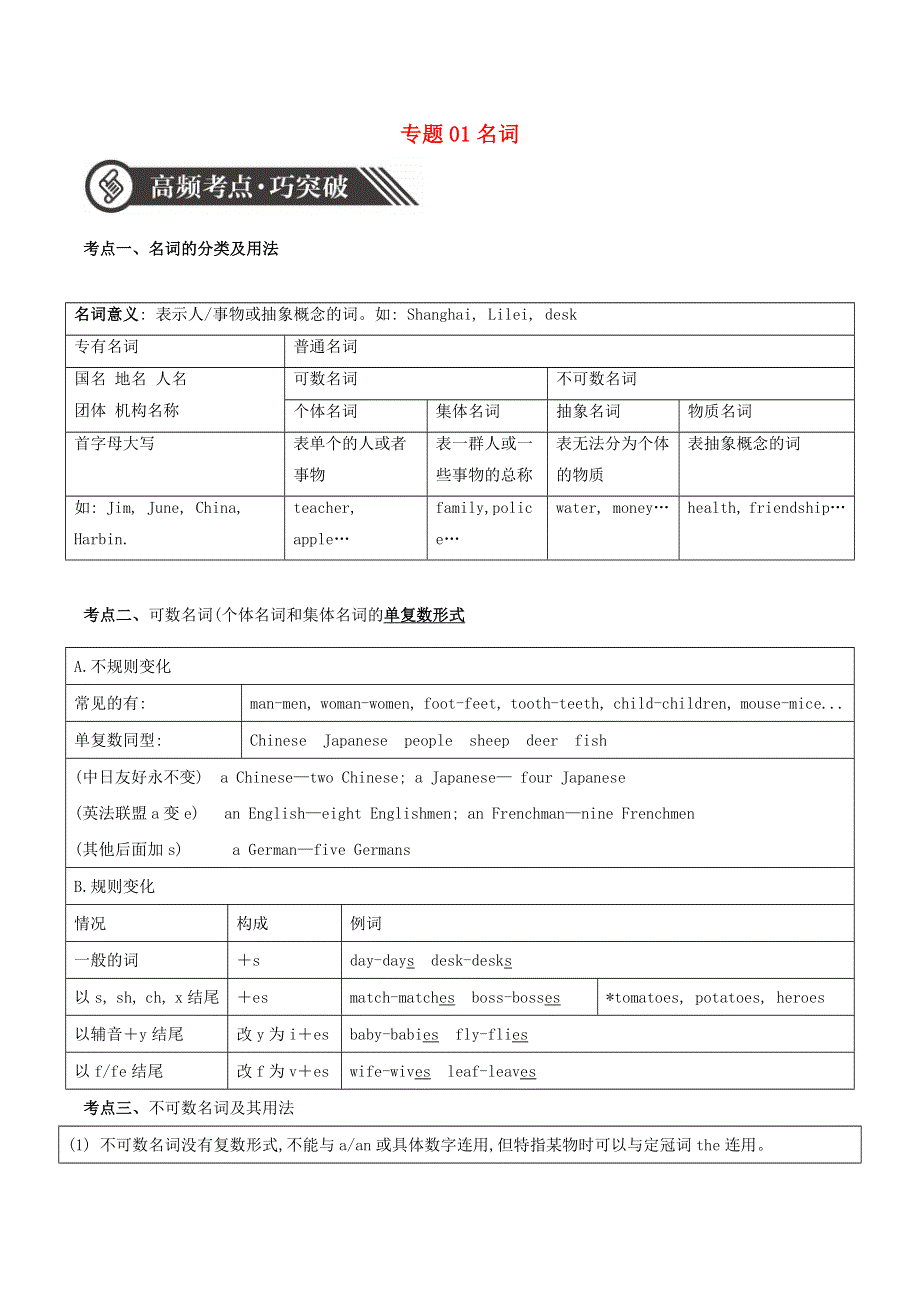 2020年中考英语语法语法高频考点提升训练专题1名词.doc_第1页