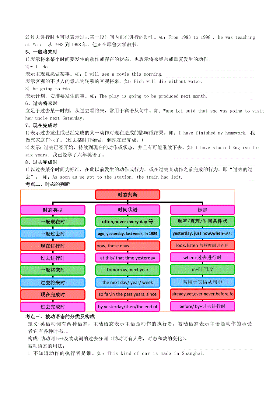 2020年中考英语语法语法高频考点提升训练专题7动词时态与语态.doc_第2页