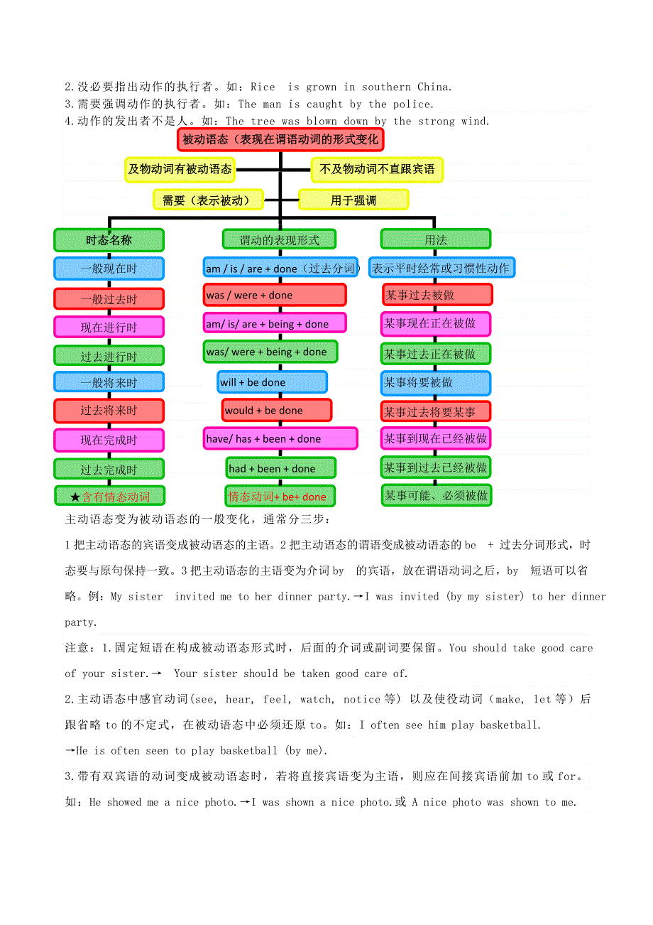 2020年中考英语语法语法高频考点提升训练专题7动词时态与语态.doc_第3页