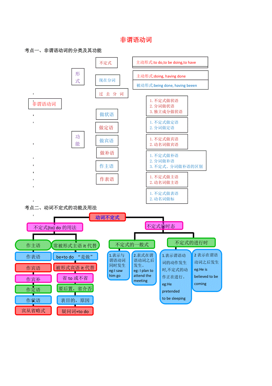 2020年中考英语语法考点突破训练 非谓语动词（含解析）.doc_第1页