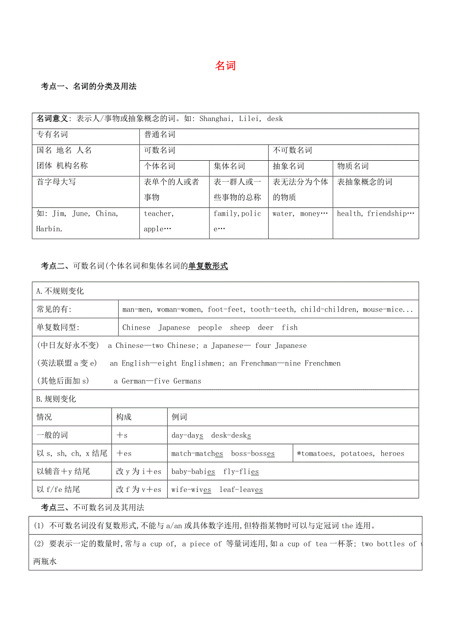 2020年中考英语语法考点突破训练 名词（含解析）.doc_第1页