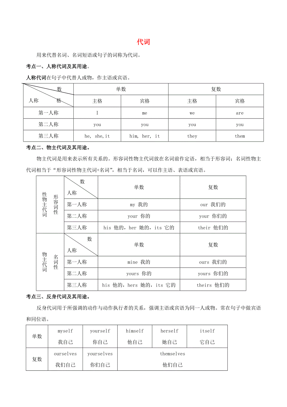 2020年中考英语语法考点突破训练 代词（含解析）.doc_第1页