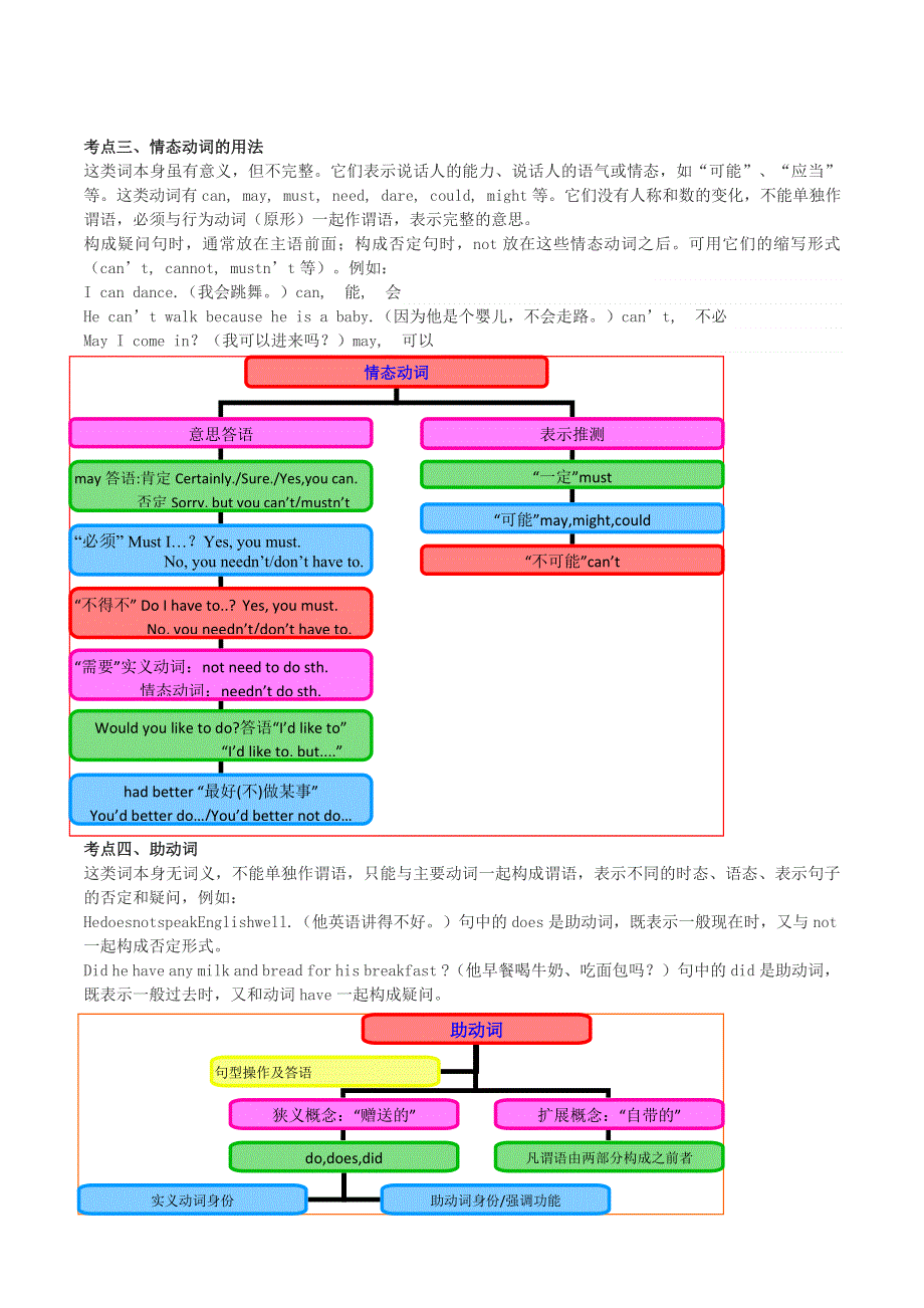 2020年中考英语语法语法高频考点提升训练专题6动词.doc_第2页