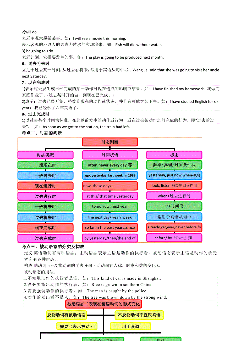 2020年中考英语语法考点突破训练 动词时态与语态（含解析）.doc_第2页