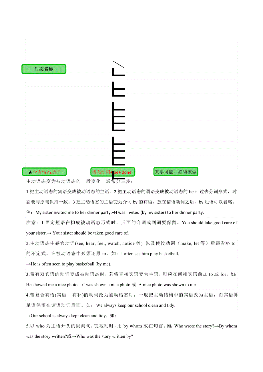 2020年中考英语语法考点突破训练 动词时态与语态（含解析）.doc_第3页