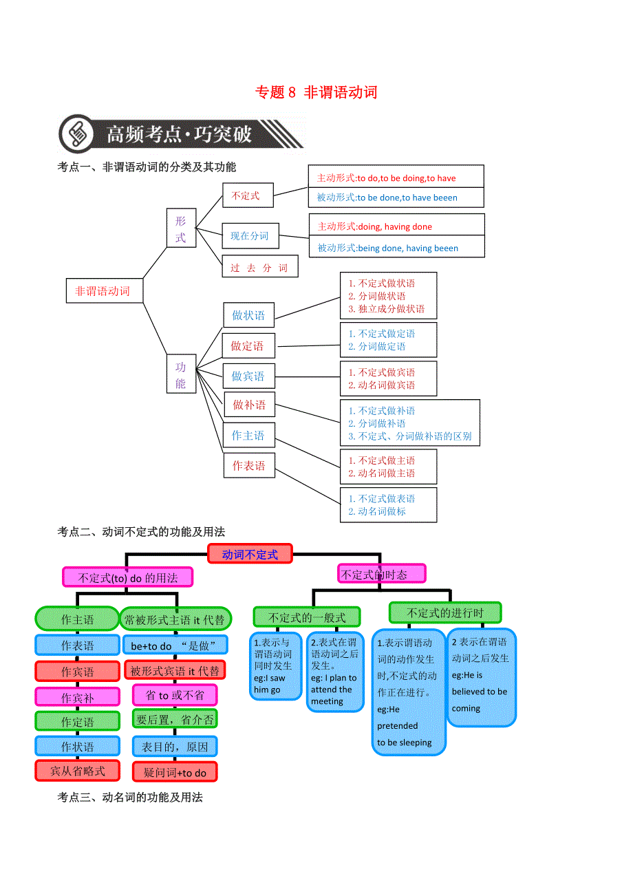 2020年中考英语语法语法高频考点提升训练专题8非谓语动词.doc_第1页