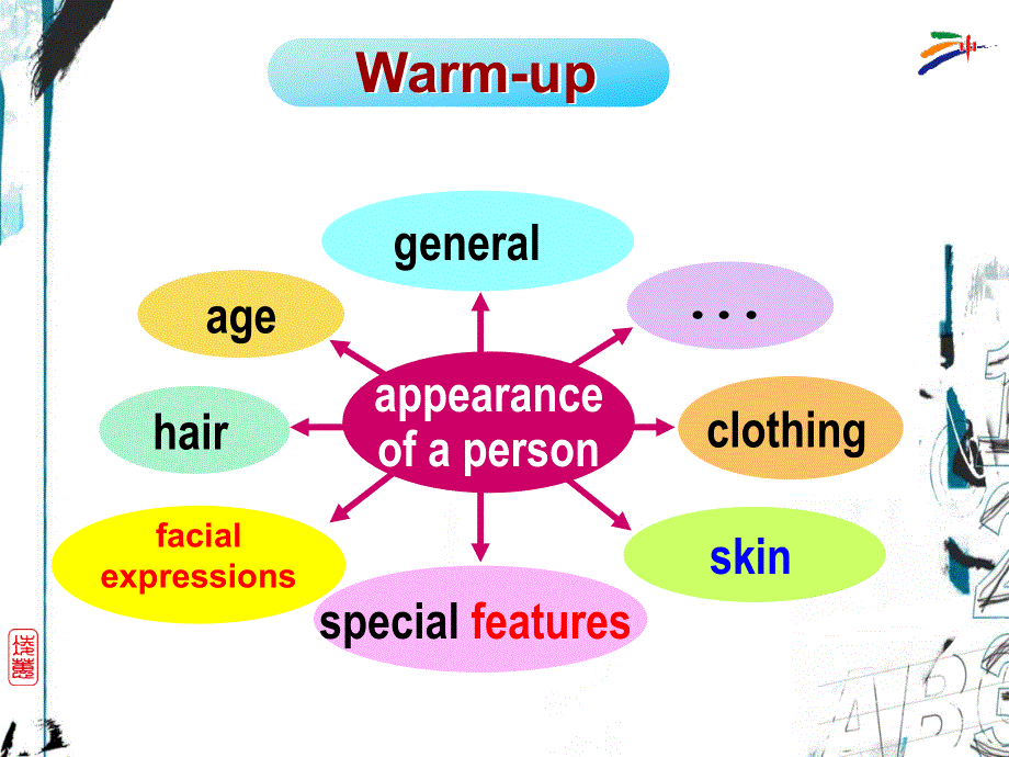 安徽省滁州市第二中学高中英语（北师大版）课件 必修五：U13L1-1A.ppt_第2页