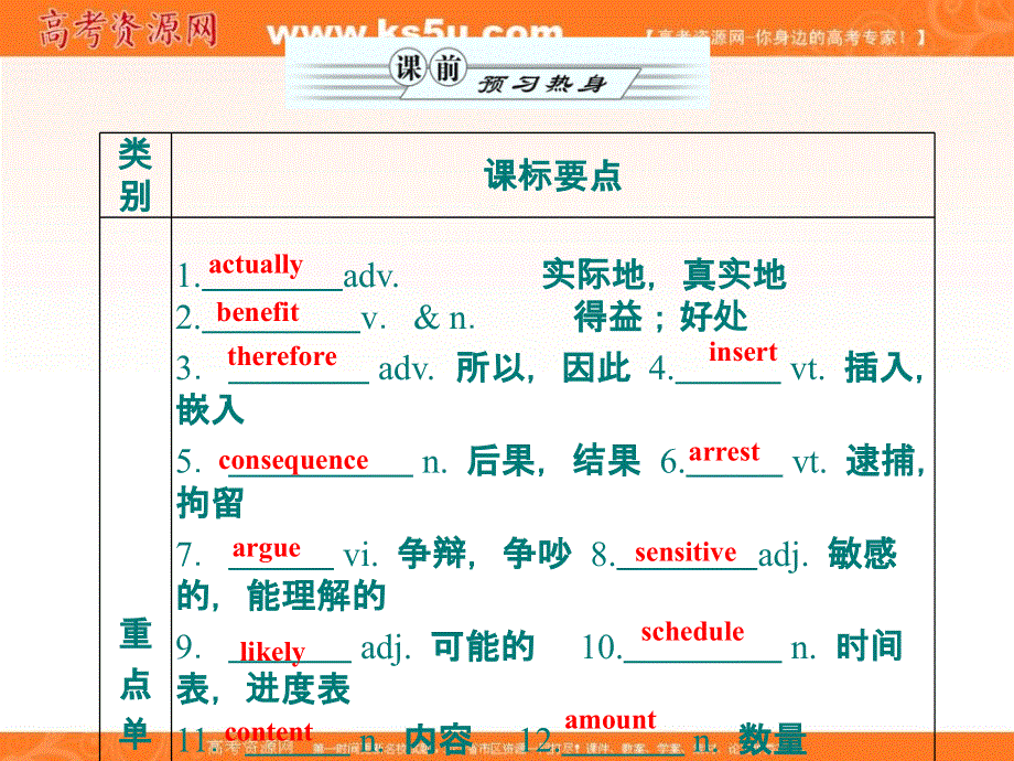 安徽省高考英语一轮复习精品课件：UNIT 9　WHEEL （北师大版必修3）.ppt_第2页